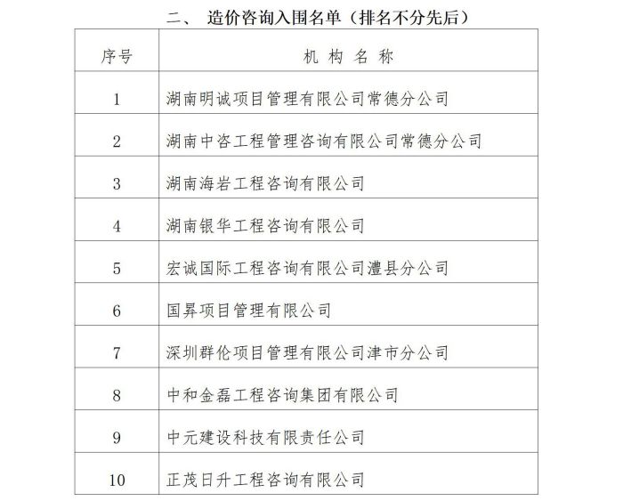 澧縣土地資源,澧縣公共基礎設施,澧縣工商業(yè)信息咨詢,澧縣澧州實業(yè)發(fā)展有限公司